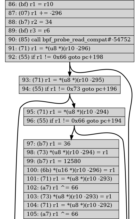 bpf code that reads the packet