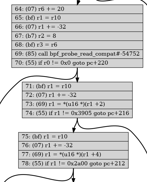 bpf code that checks the udp header